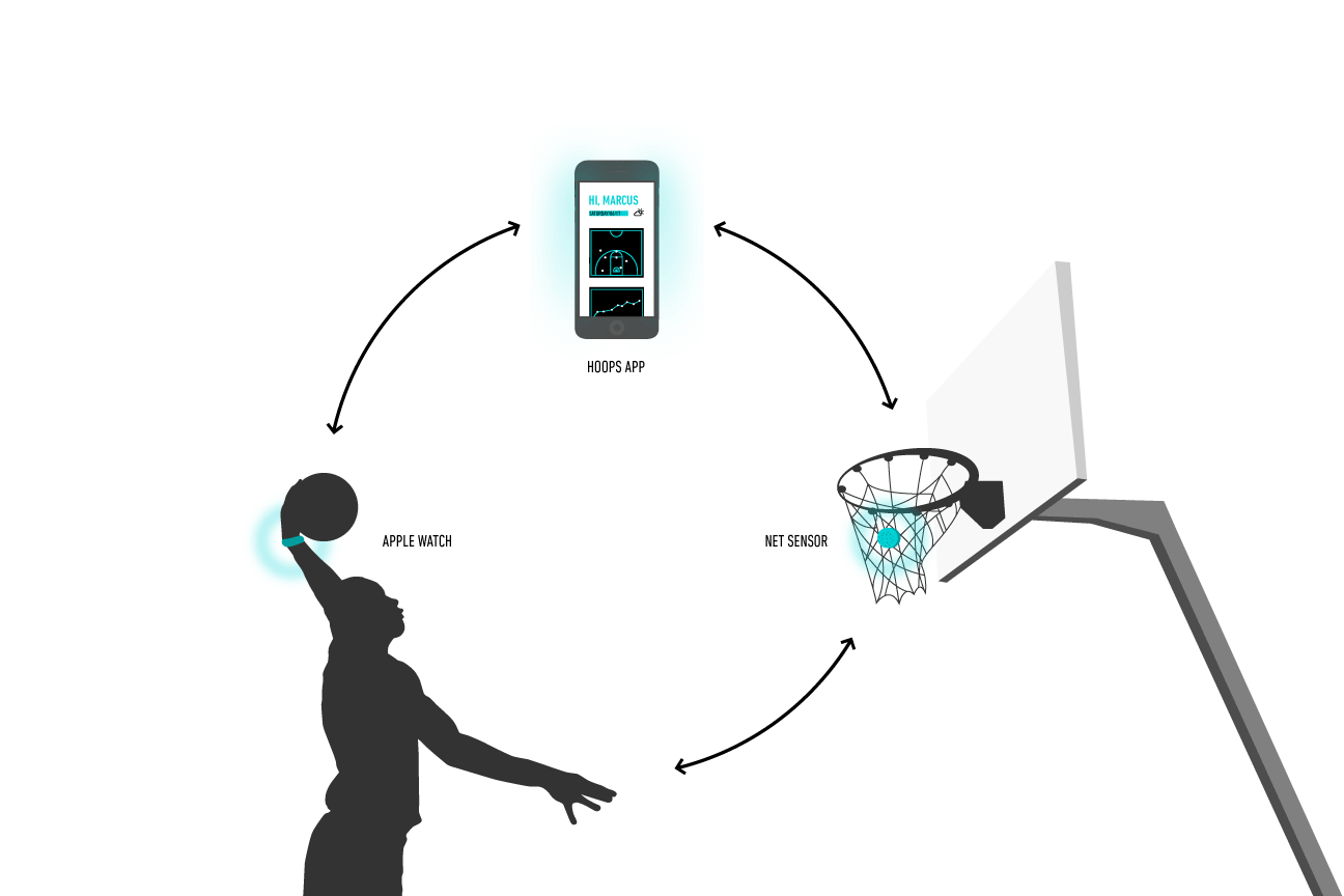diagram-circle-hoops